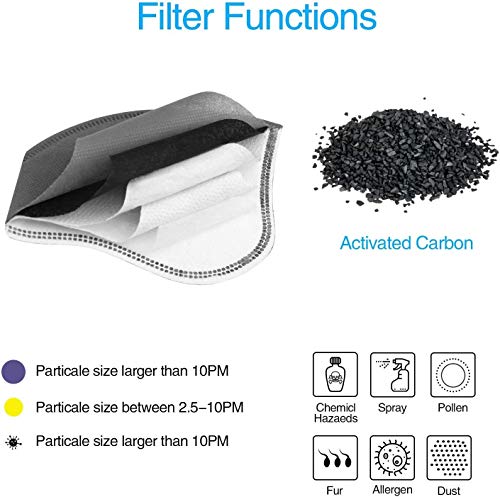 Breathable Carbon Dust-Proof Mask Filters, Set of 20 Fit for Most Sports Cycling Masks